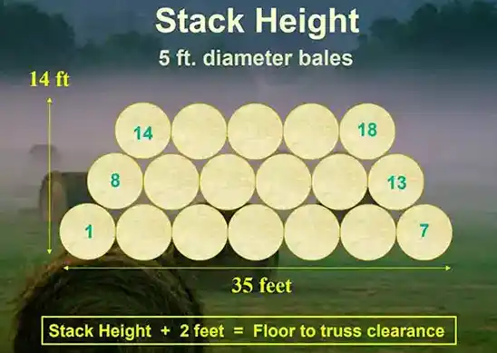 Diagram of how many hay bales in a stack